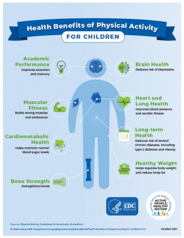 Daily 5 2 1 0 Move your body for 1 hour PeaceHealth