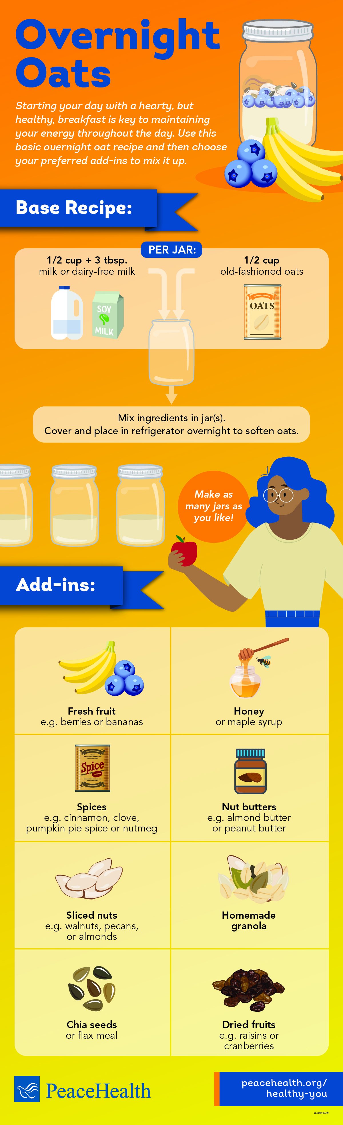 Infographic Overnight Oats PeaceHealth   22 ADMIN 366100 Infographic Overnight Oats Graphic 