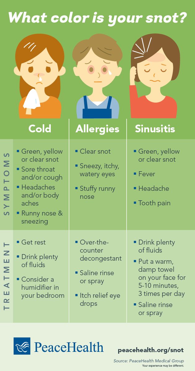 Infographic What Color Is Your Snot Peacehealth